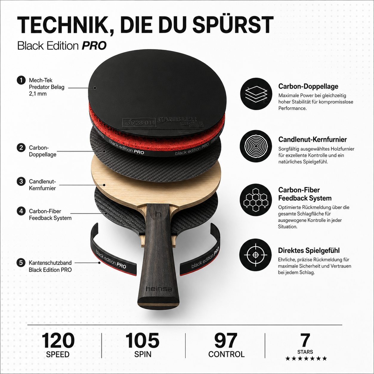 heinsa Black Edition Pro - Carbon Schläger für Spin & Speed
